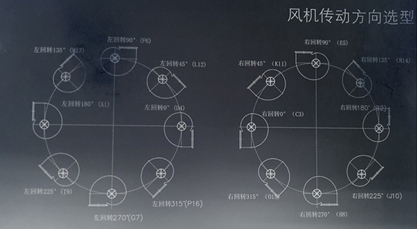 離心風機轉(zhuǎn)向、離心風機出風口方向圖解_佰斯拓