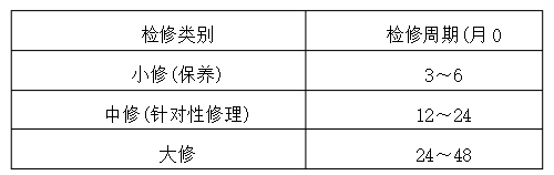 離心風(fēng)機的檢修周期及檢修內(nèi)容