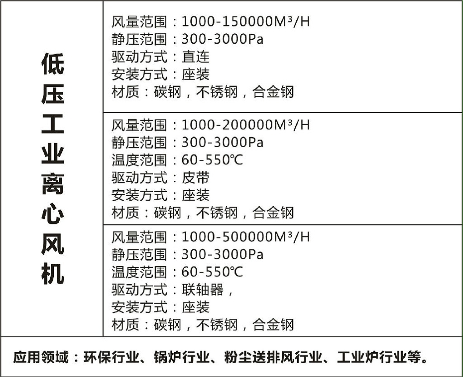 低壓離心風(fēng)機(jī)